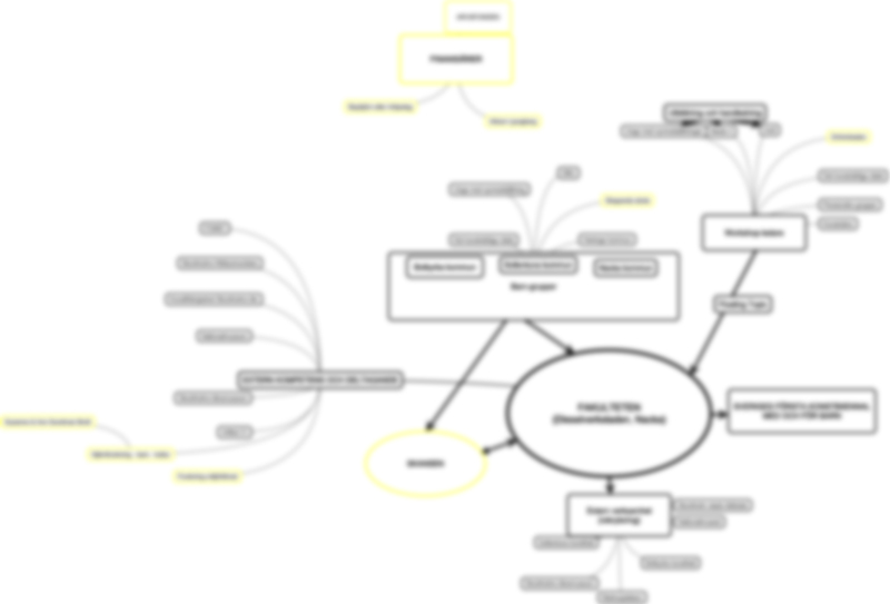 fakulteten_mindmap