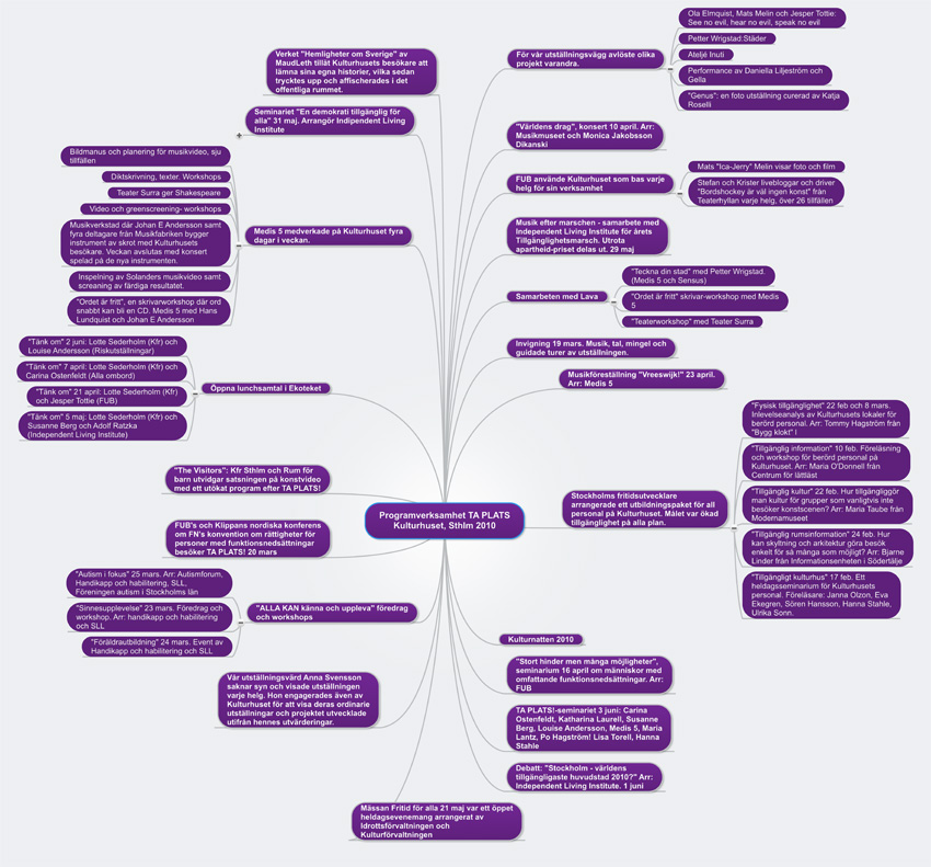taplats_mindmap